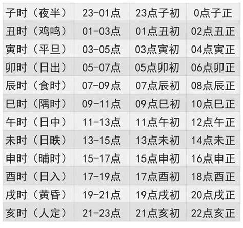 庚申命格|庚申日生于各时辰详解 庚申日生于各月的解析